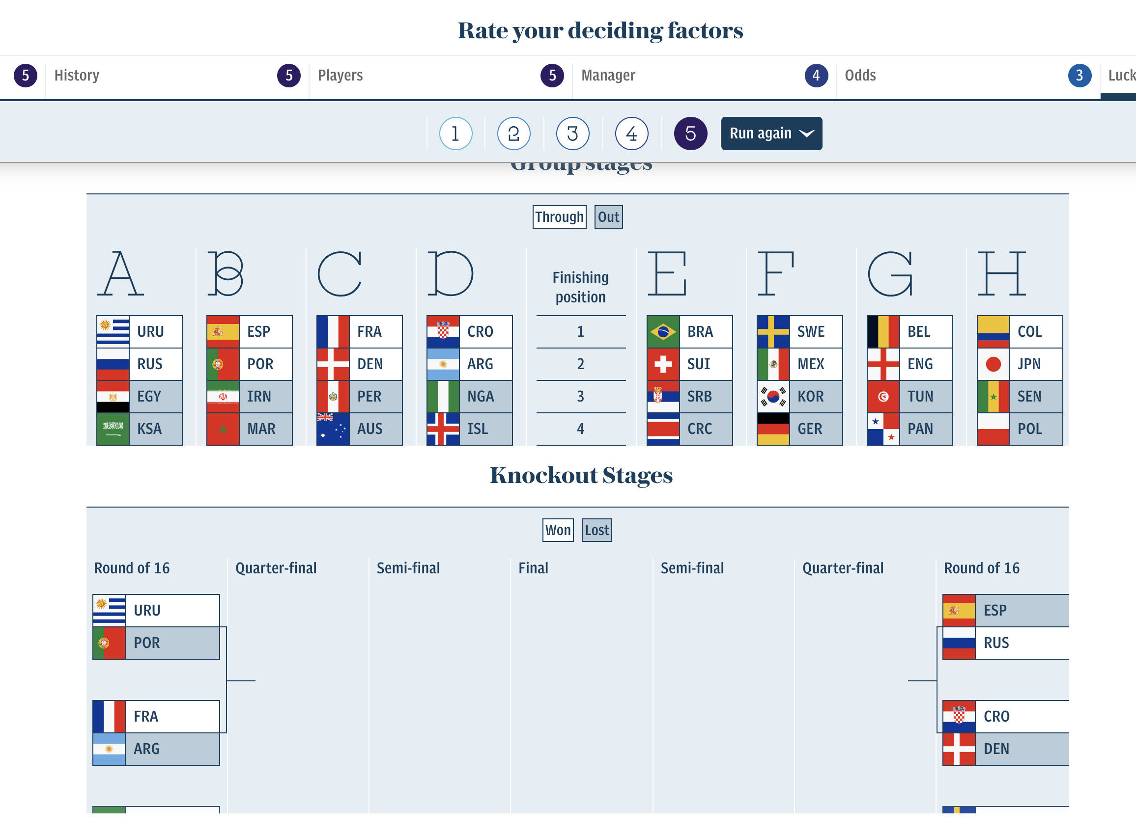Rate your deciding factors and find out who will be the World Cup champion 
